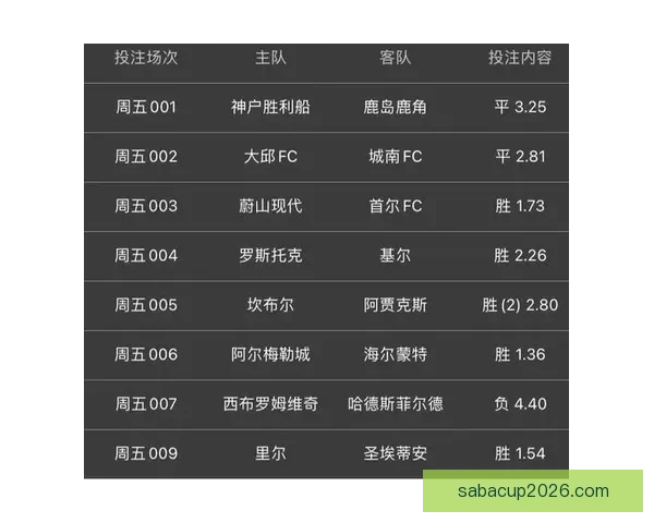 2026世界杯竞猜入口全面解析助你轻松掌握赛事投注秘诀